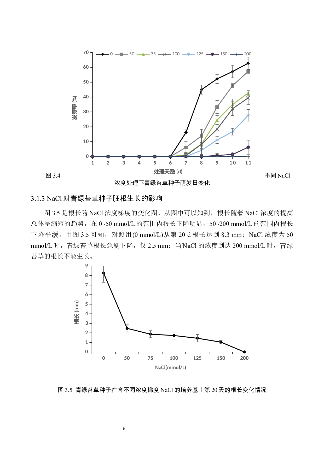 盐和干旱胁迫对青绿苔草种子萌发及幼苗生长的影响-9086字.docx 第9页