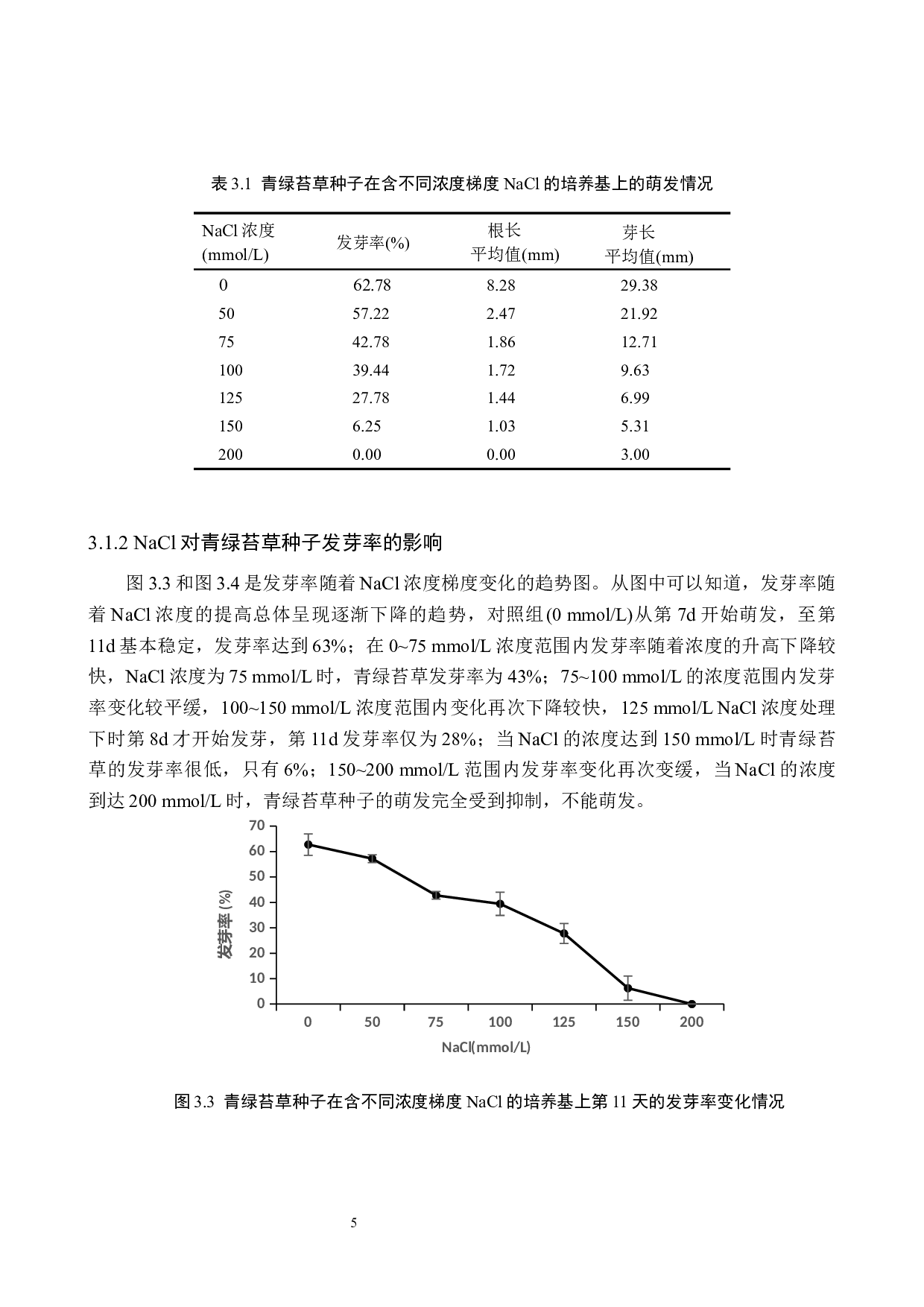 盐和干旱胁迫对青绿苔草种子萌发及幼苗生长的影响-9086字.docx 第8页