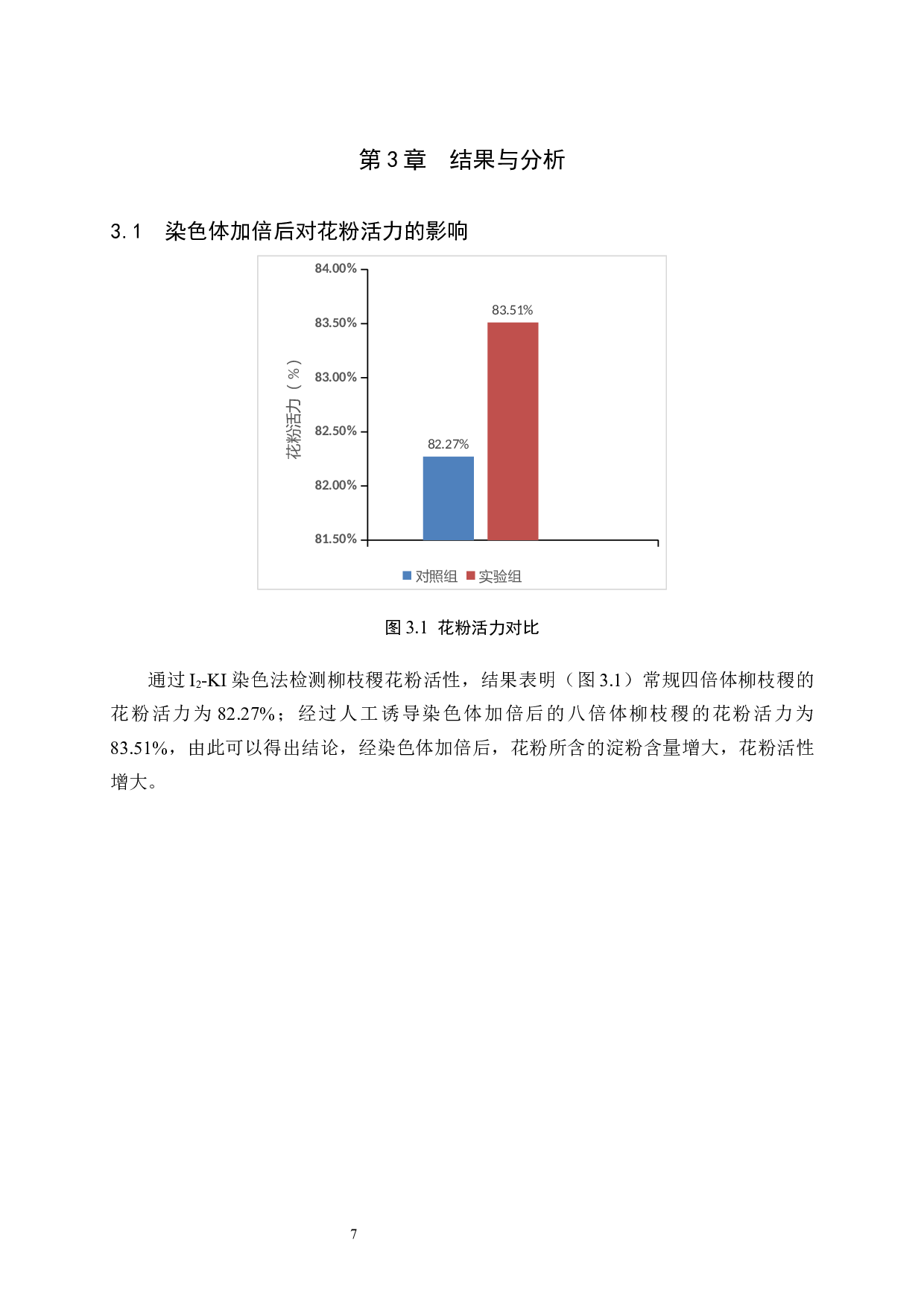人工诱导八倍体柳枝稷生殖特性的研究-8929字.docx 第10页