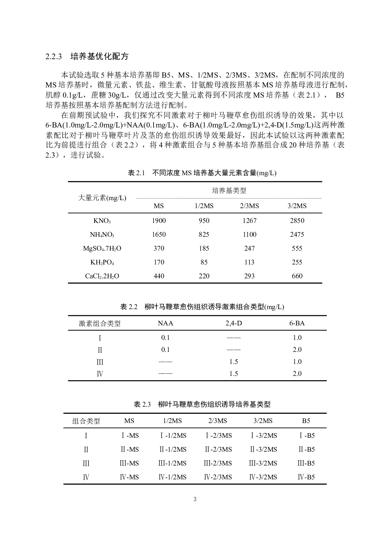 不同培养基对柳叶马鞭草愈伤组织诱导的影响-9920字.docx 第6页