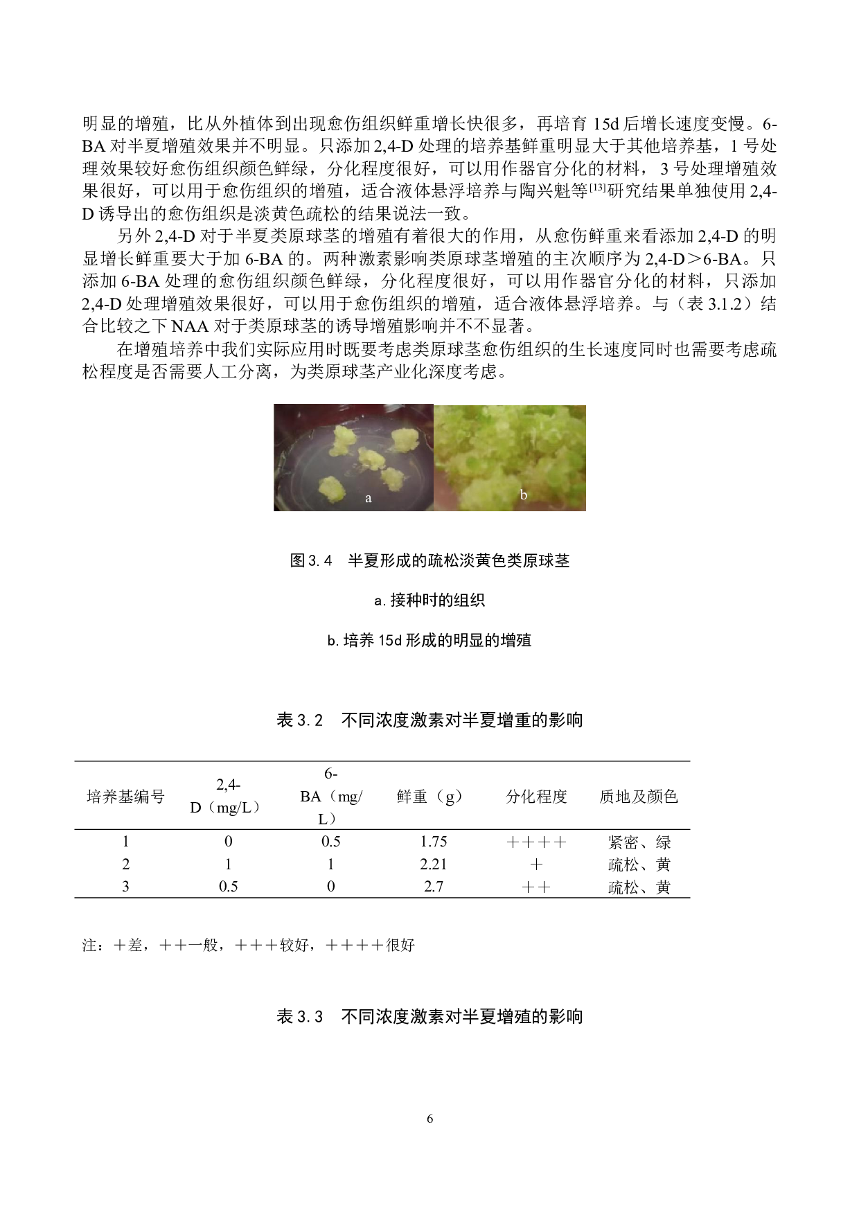 半夏类原球茎的诱导及增殖-8499字.docx 第9页