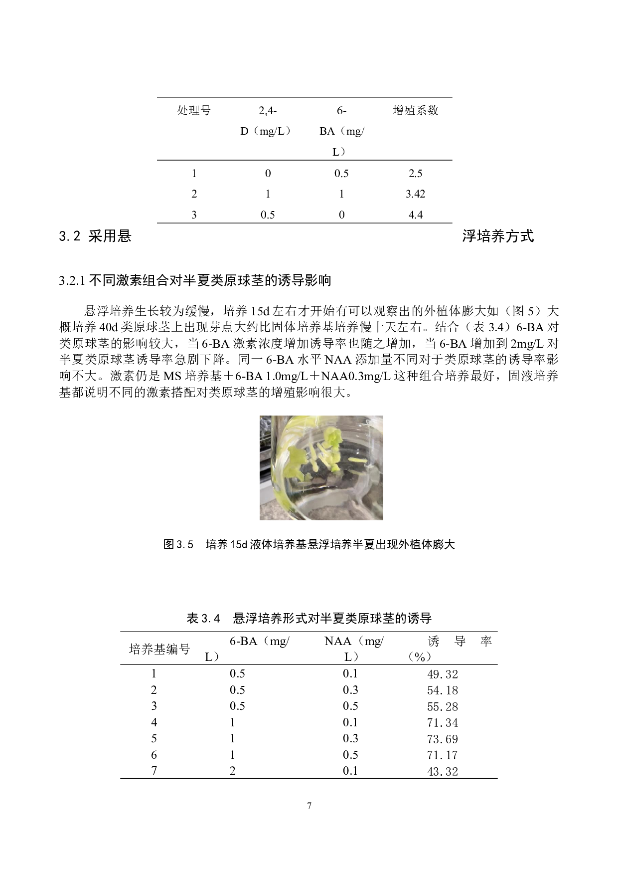 半夏类原球茎的诱导及增殖-8499字.docx 第10页