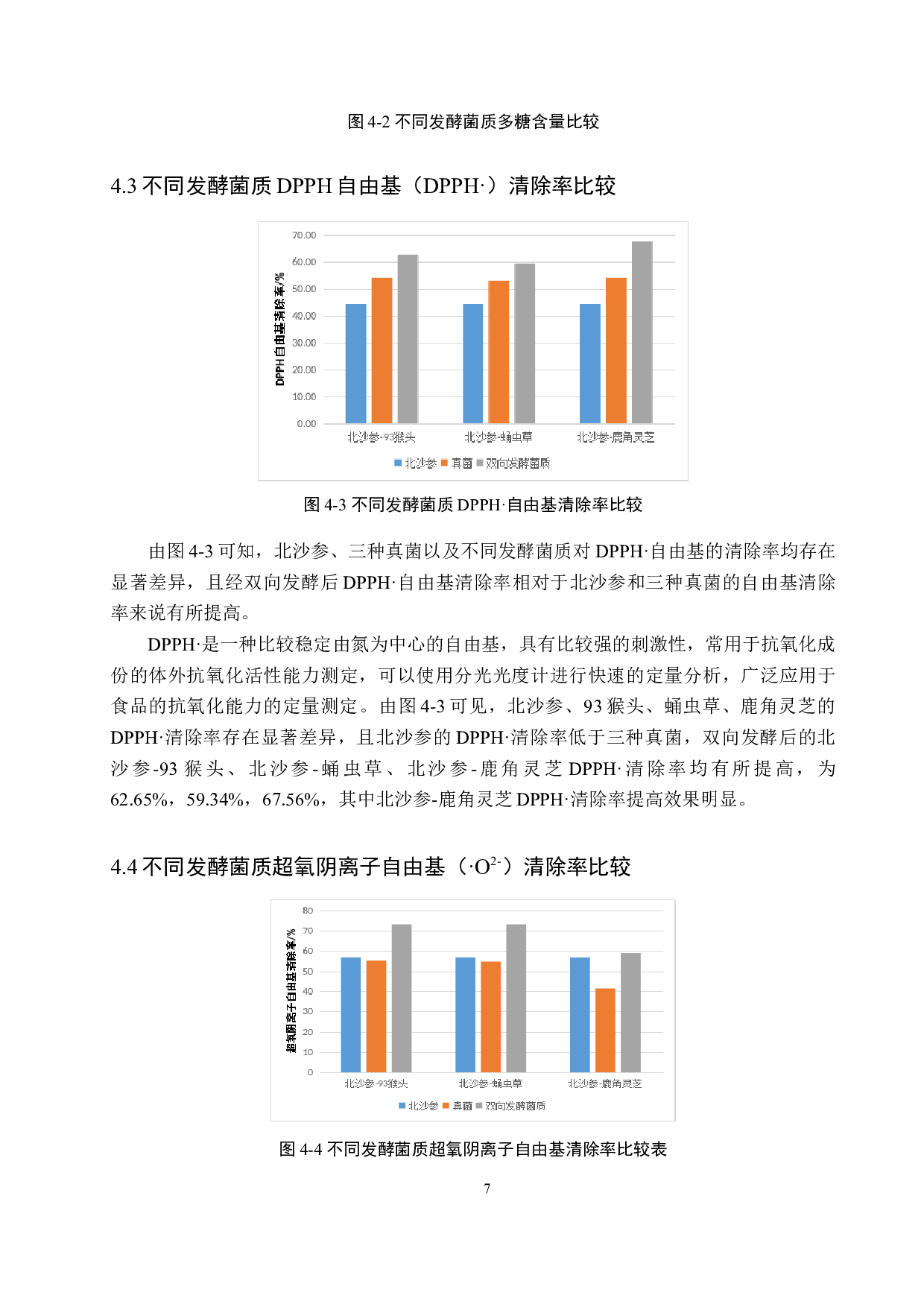 真菌-北沙参固态发酵菌质抗氧化活性测定-8731字.doc 第10页