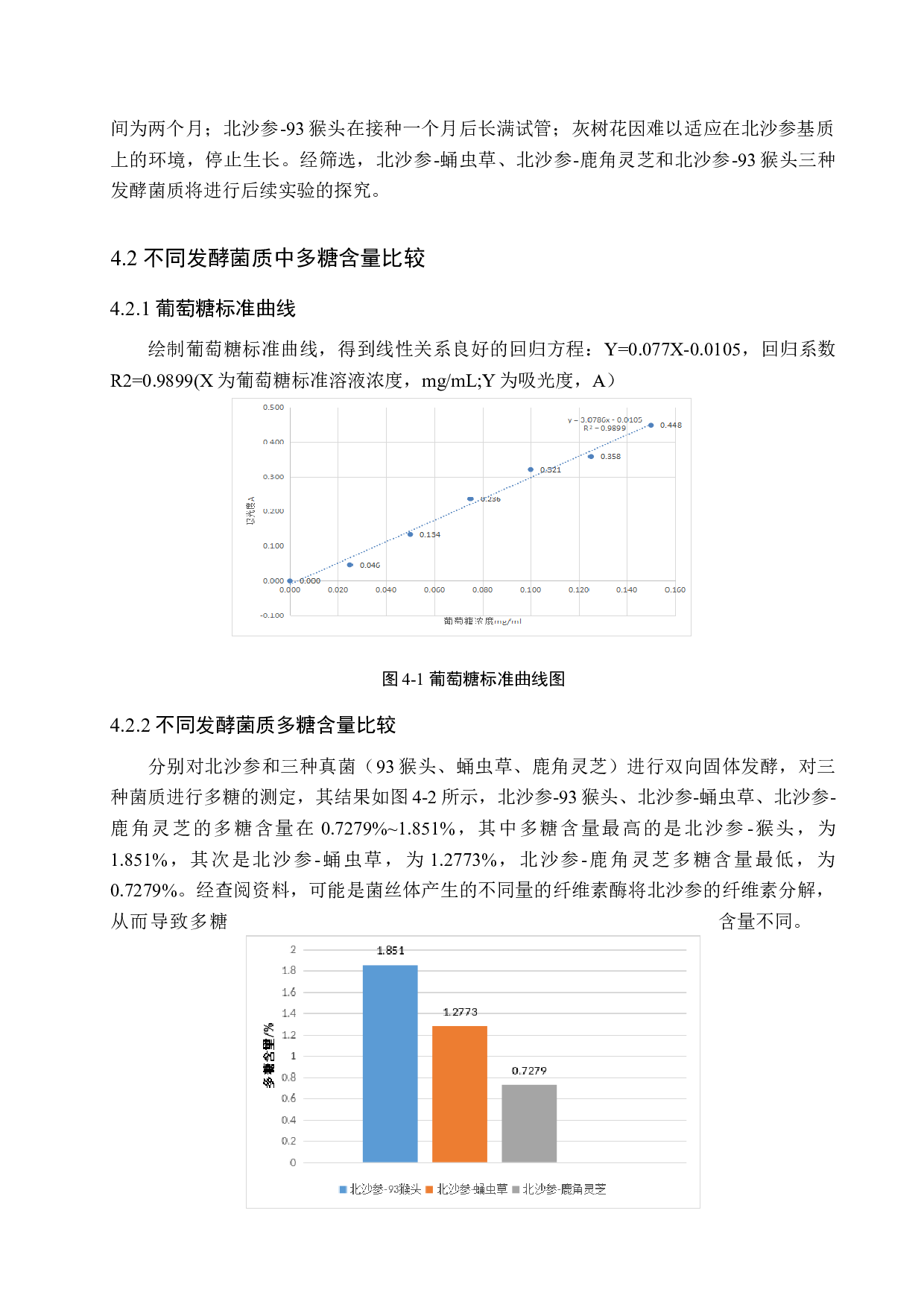 真菌-北沙参固态发酵菌质抗氧化活性测定-8731字.doc 第9页