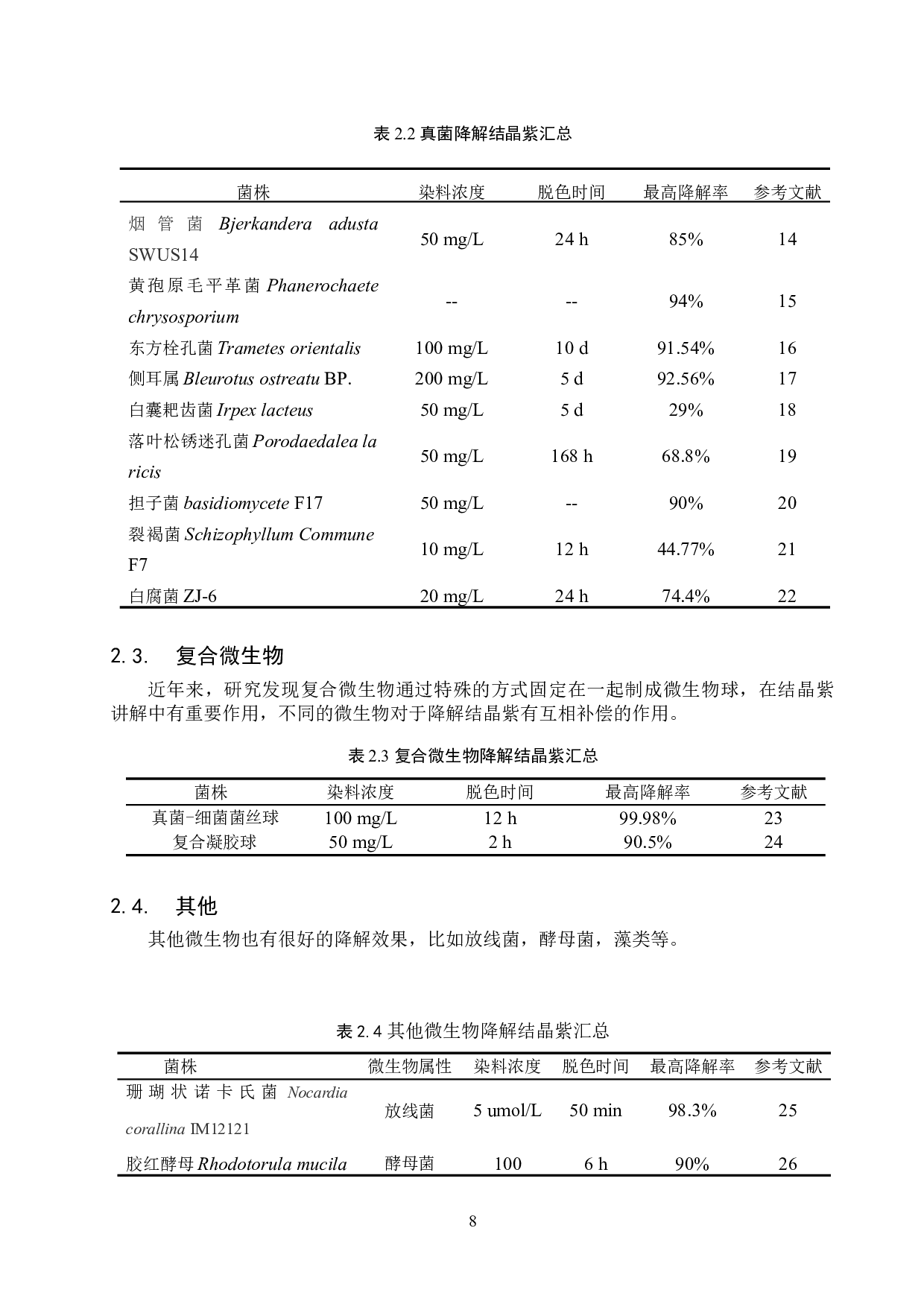 结晶紫微生物脱色的研究进展-10308字.doc 第6页