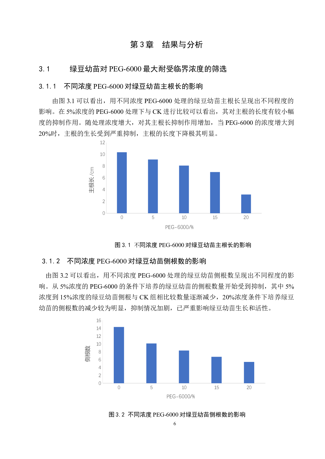 干旱胁迫下施加5-ALA对绿豆幼苗生理特性的影响-9286字.docx 第9页