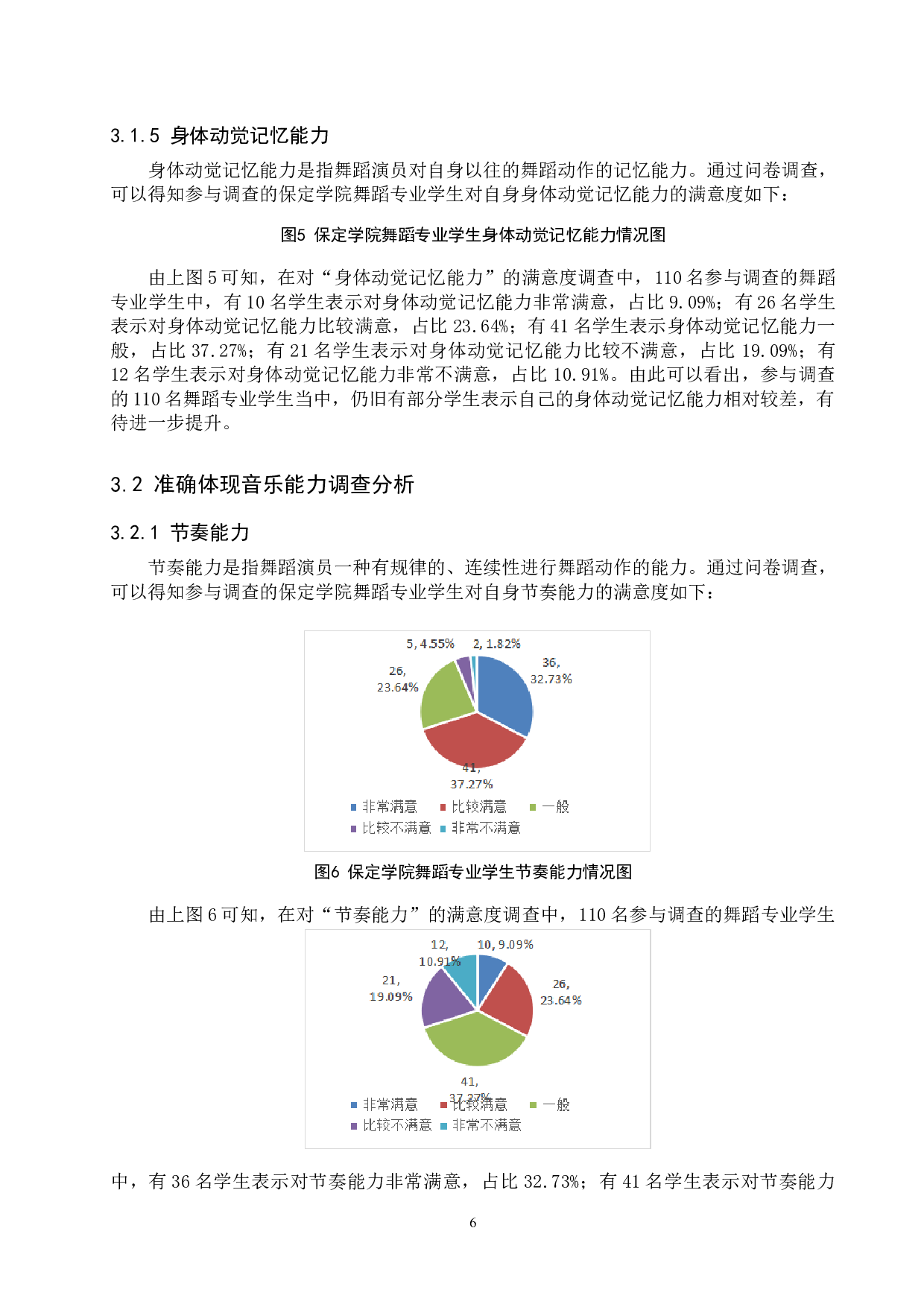 高校舞蹈专业学生表演能力提升的策略&mdash;以保定学院为例-10988字.doc 第10页