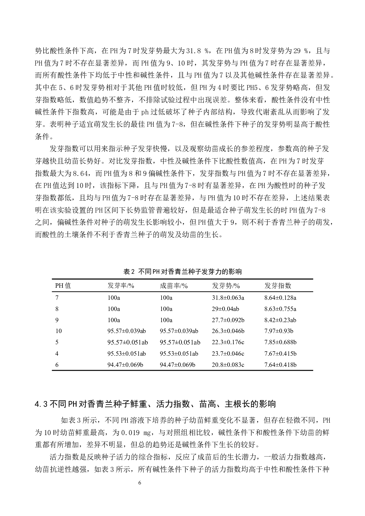 PH值对香青兰种子萌发及幼苗生长的影响-8655字.docx 第9页
