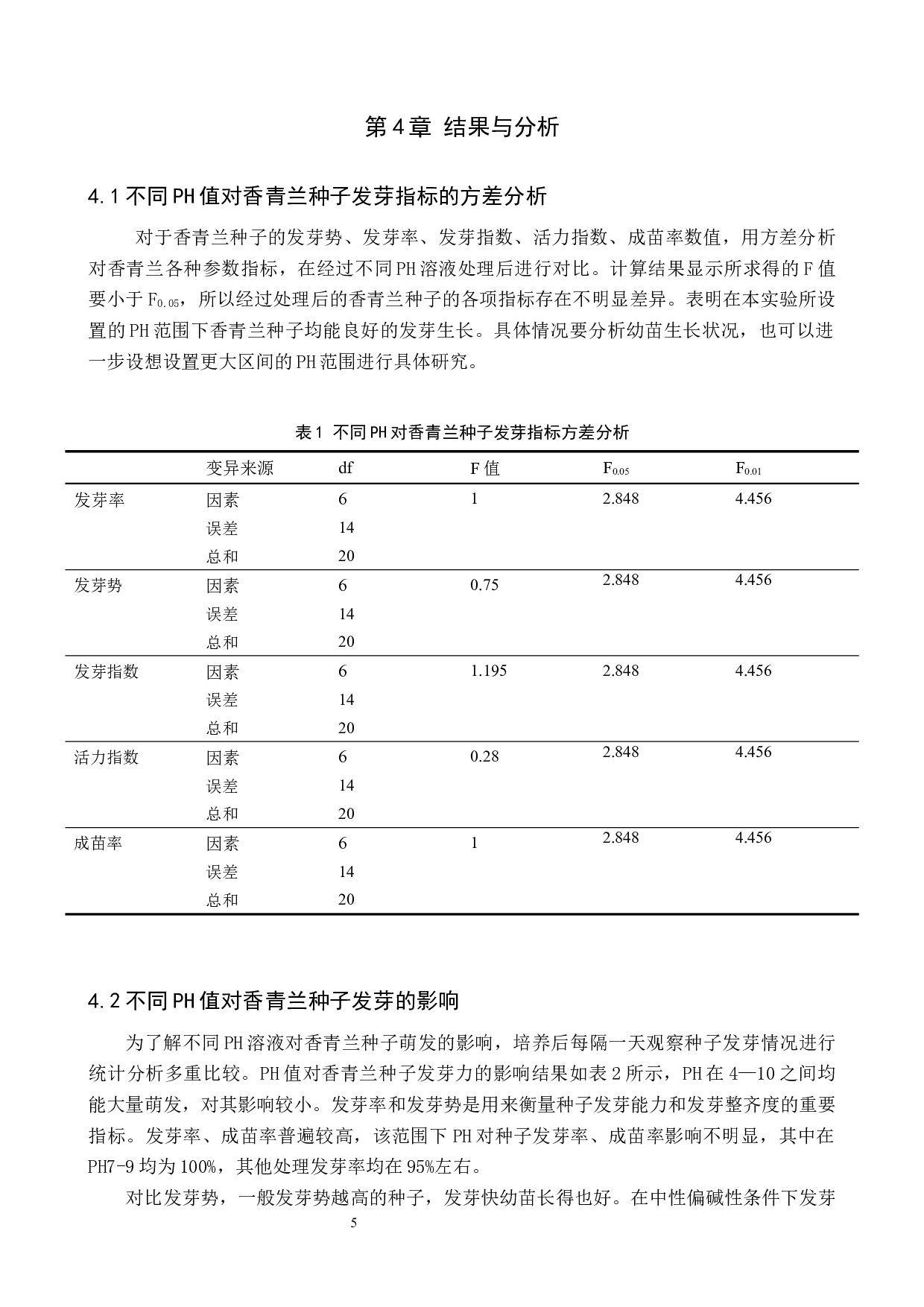 PH值对香青兰种子萌发及幼苗生长的影响-8655字.docx 第8页