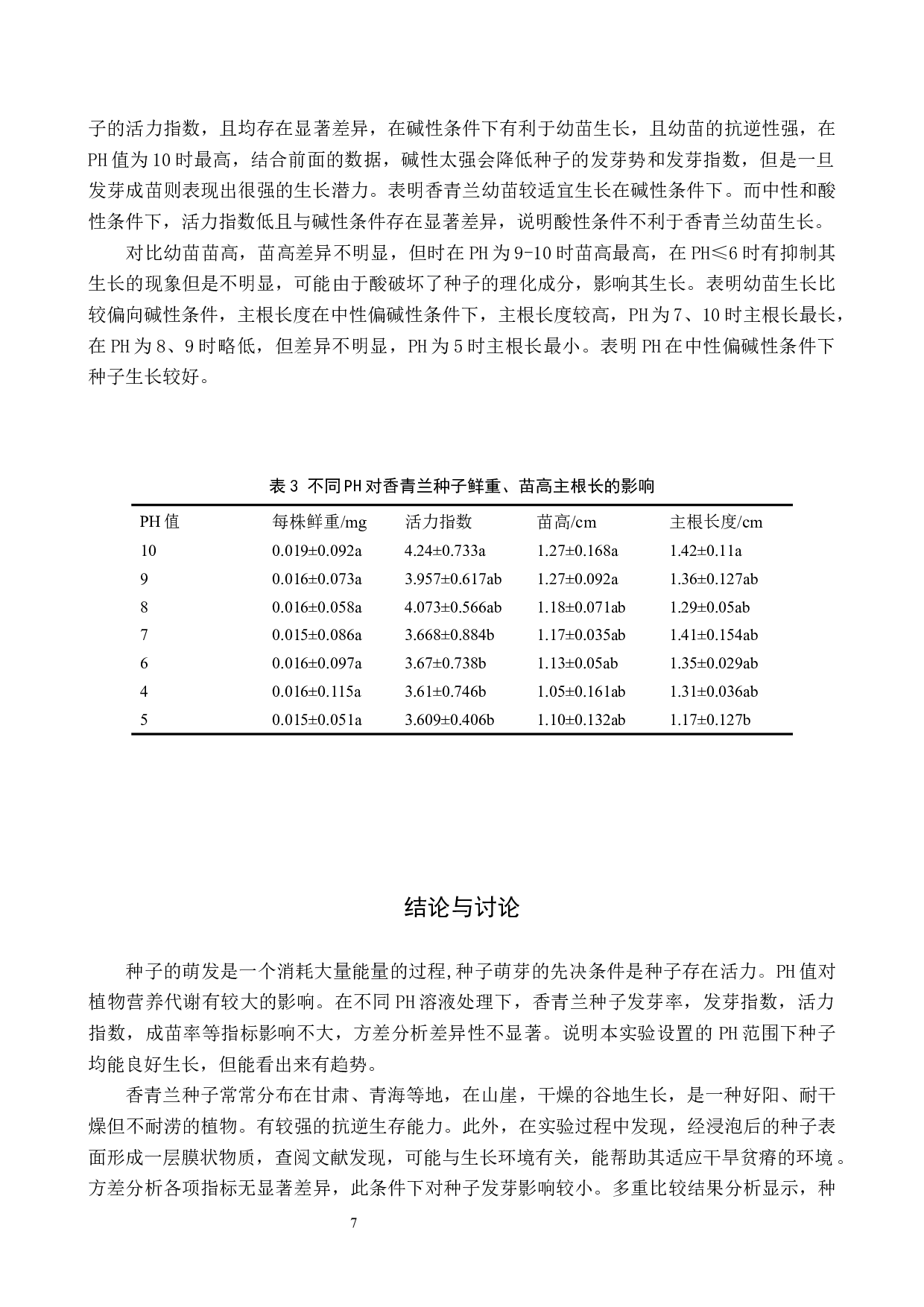 PH值对香青兰种子萌发及幼苗生长的影响-8655字.docx 第10页