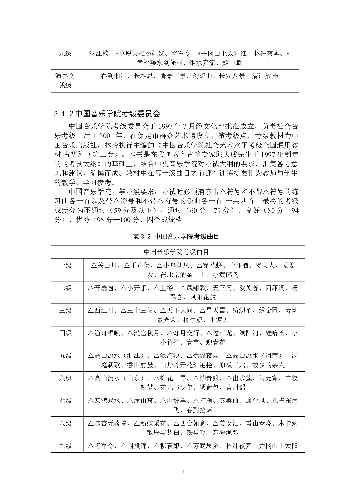 保定市古筝考级现状调查与思考-16978字.doc 第7页
