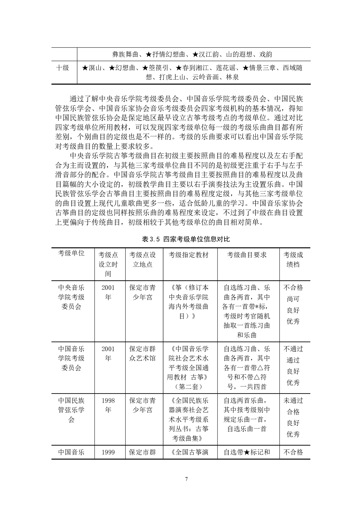 保定市古筝考级现状调查与思考-16978字.doc 第10页
