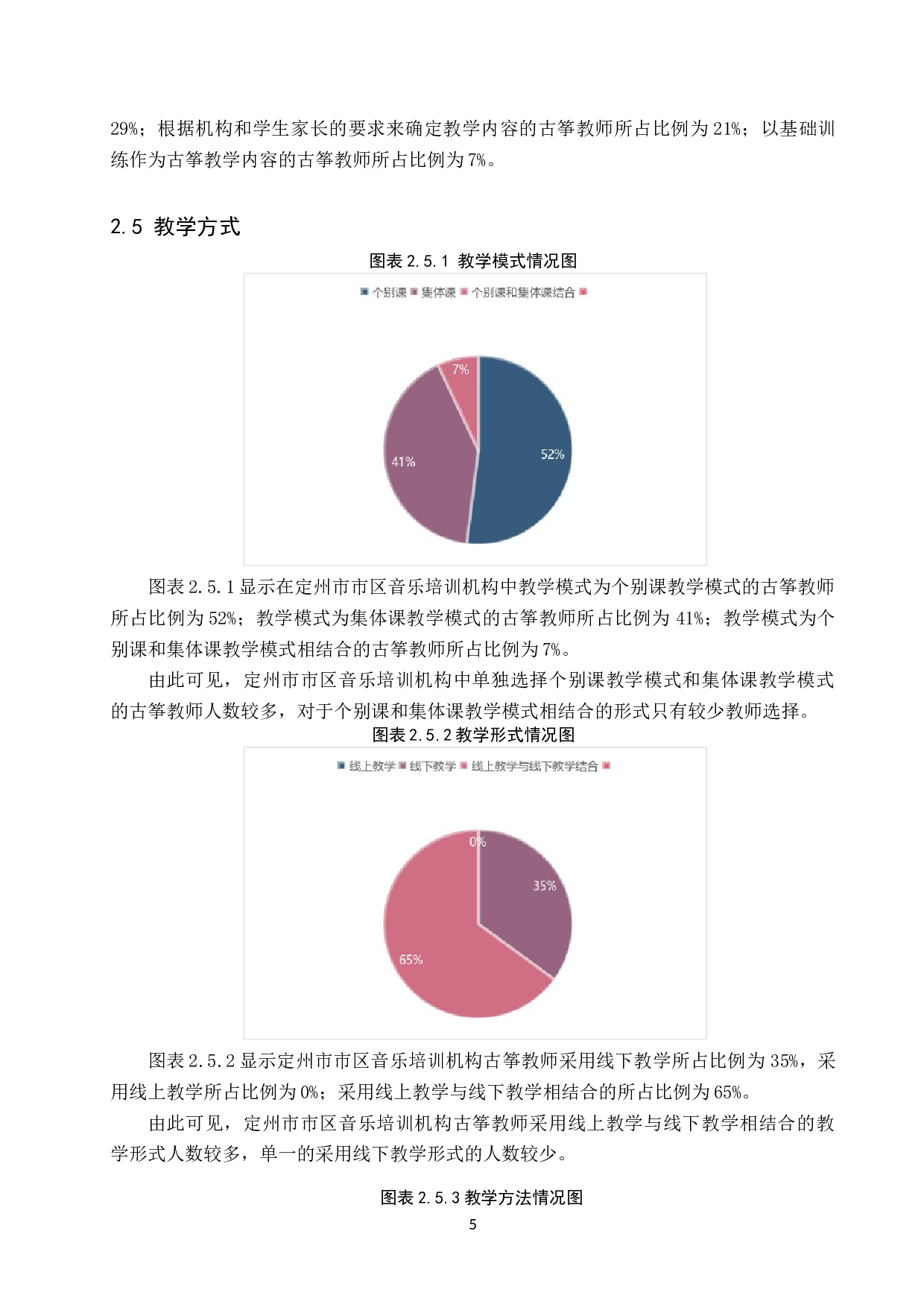 定州市市区音乐培训机构古筝教学发展现状调查-10541字.doc 第9页