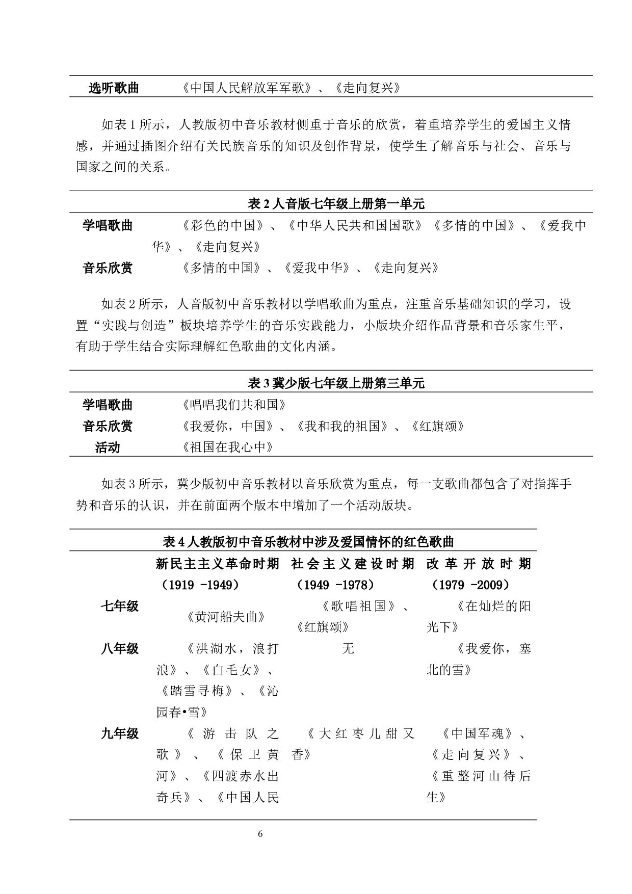 浅析中国民族音乐对中学生爱国情怀的引导作用-11671字.docx 第6页