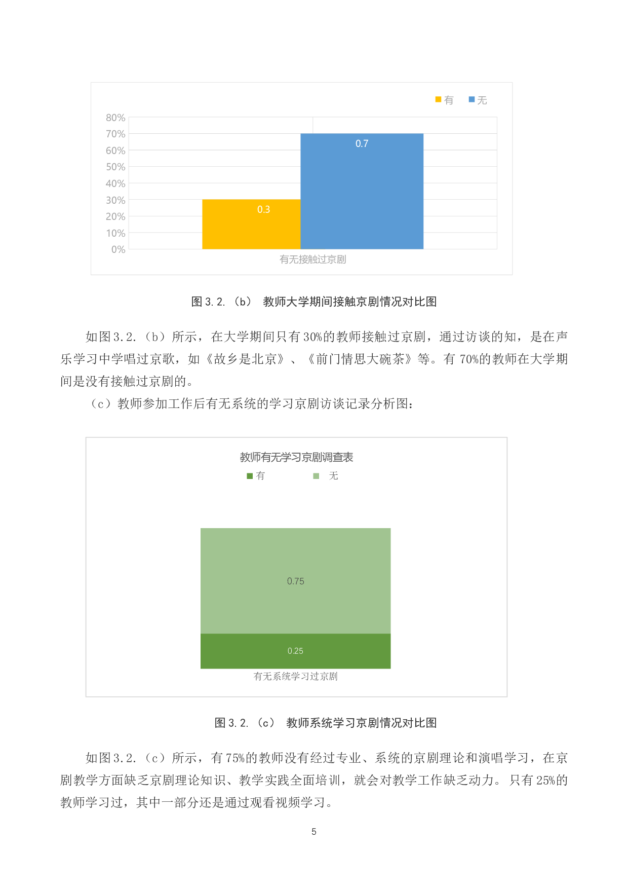 初中音乐京剧欣赏课教学分析-8454字.docx 第8页