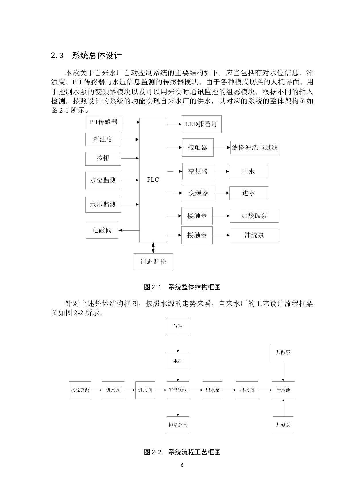 基于plc的自来水厂自动控制系统的设计-15512字.docx 第10页