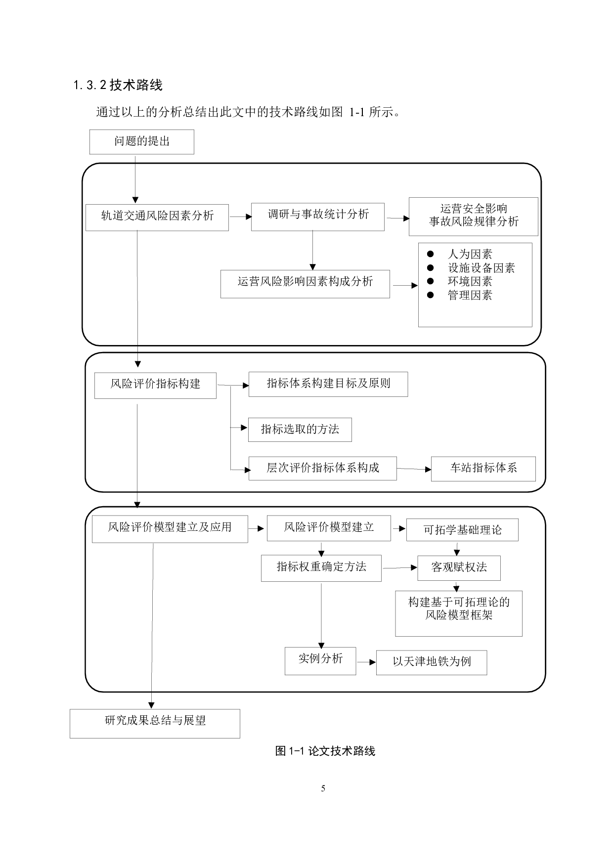 城市轨道交通运营安全风险研究-20338字.docx 第9页