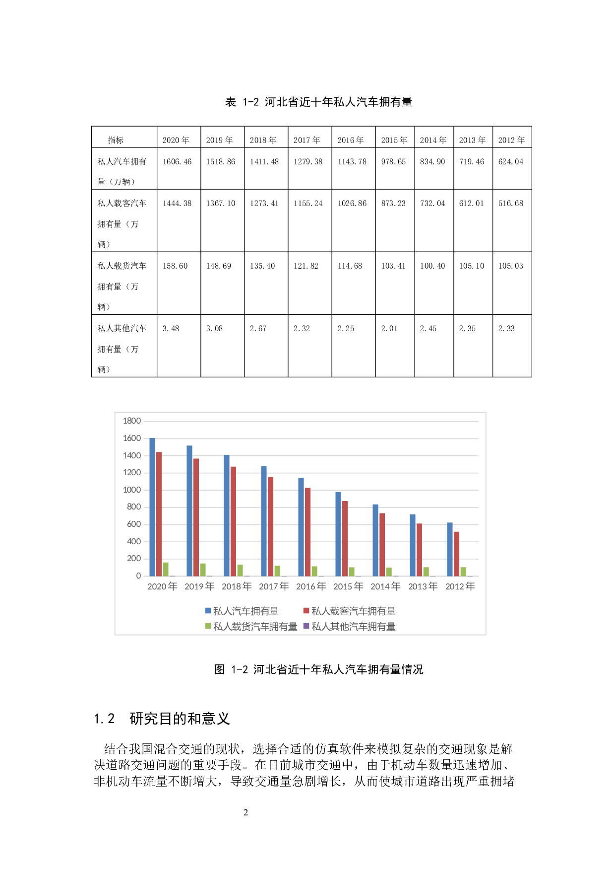 基于vissim仿真的道路交叉口信号优化研究-18173字.docx 第6页
