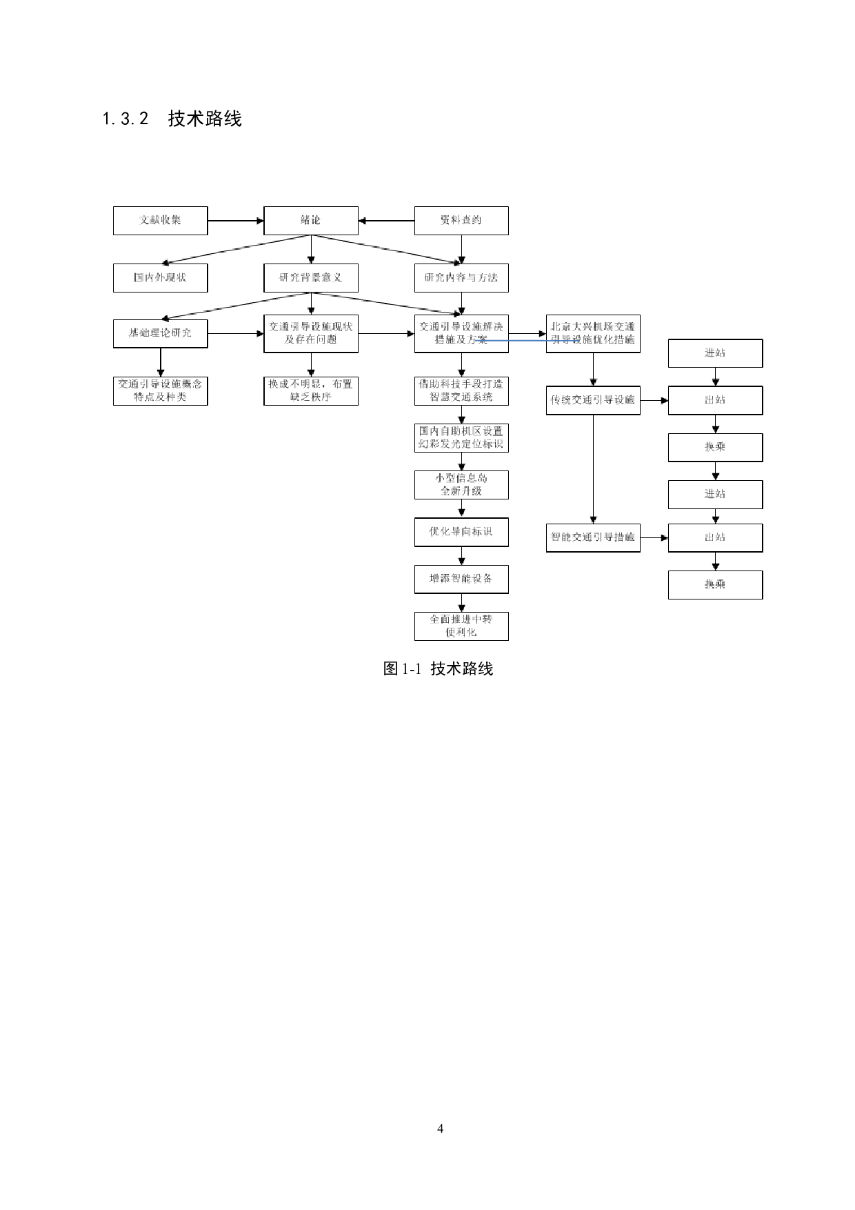 北京大兴机场站交通引导设施优化研究-13418字.docx 第8页