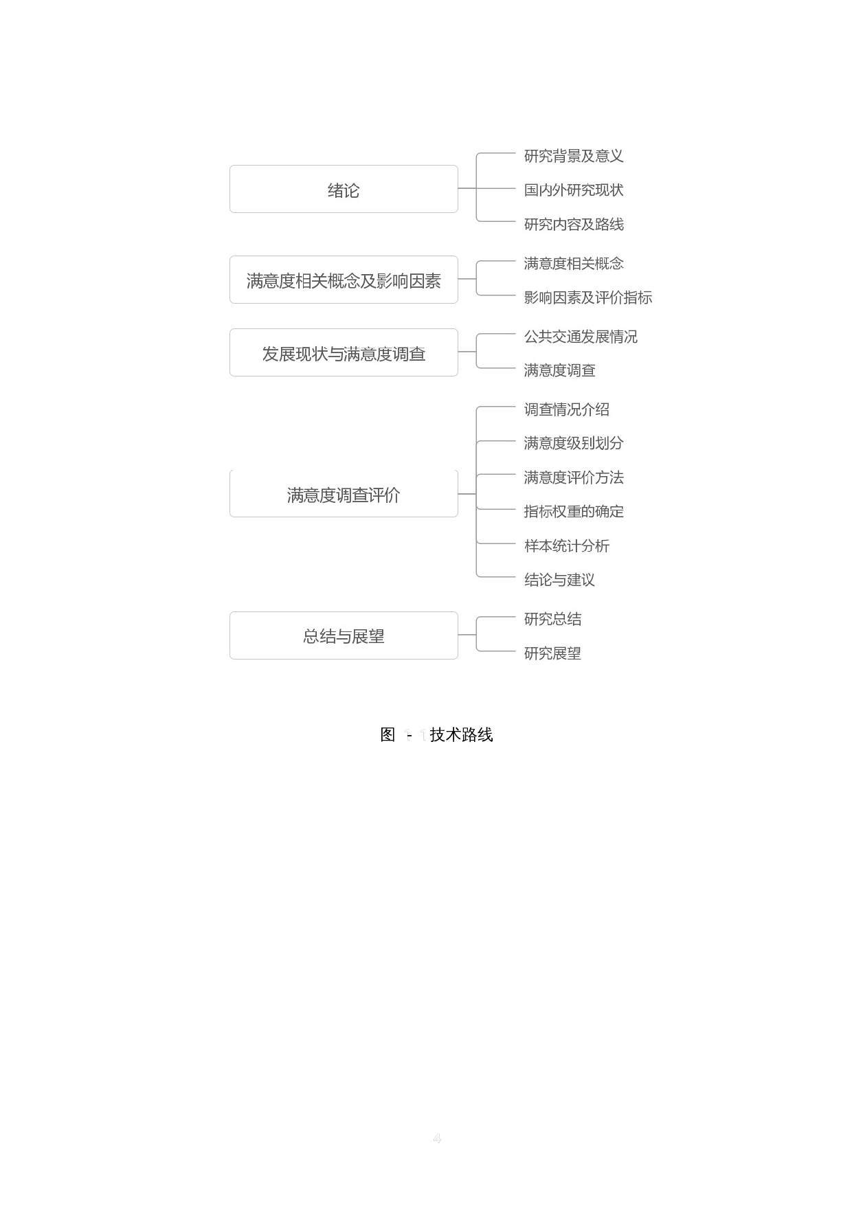 沧州市公共交通乘客满意度评价研究-20065字.docx 第8页