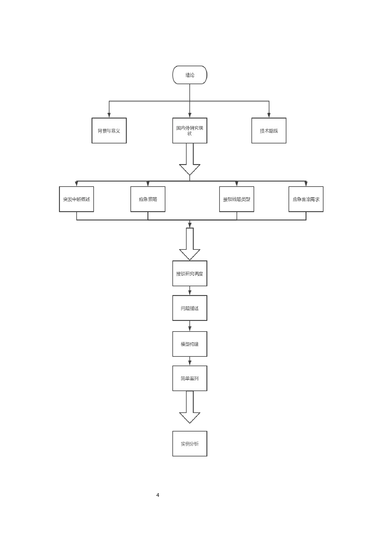 城市轨道交通突发中断公交接驳研究&mdash;以北京地铁站为例-17537字.docx 第8页