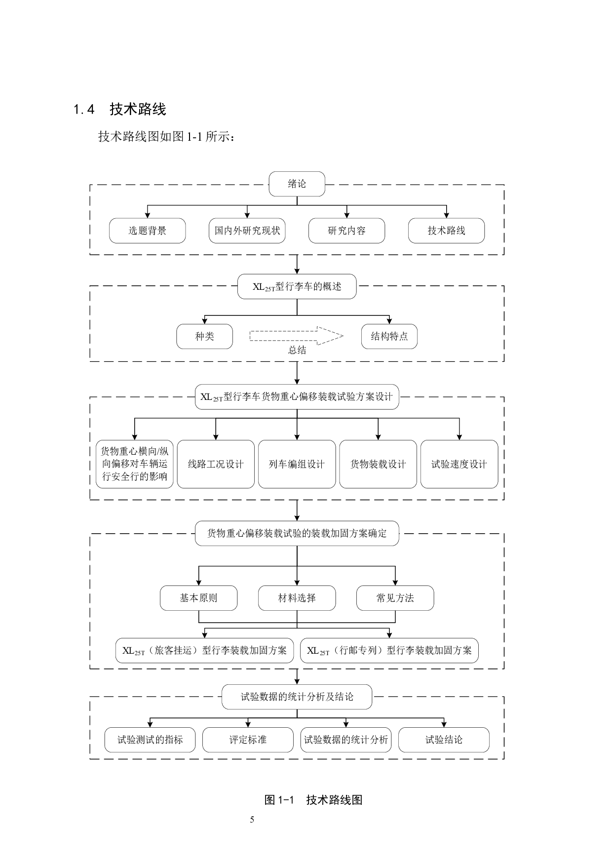 XL25T型铁路行李车货物装载技术条件试验研究-22096字.docx 第10页