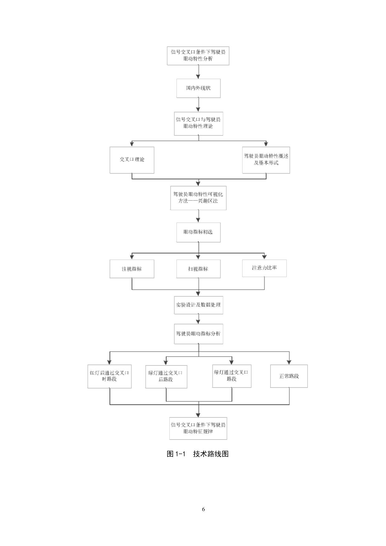 信号交叉口条件下驾驶员眼动特征分析-22446字.docx 第10页