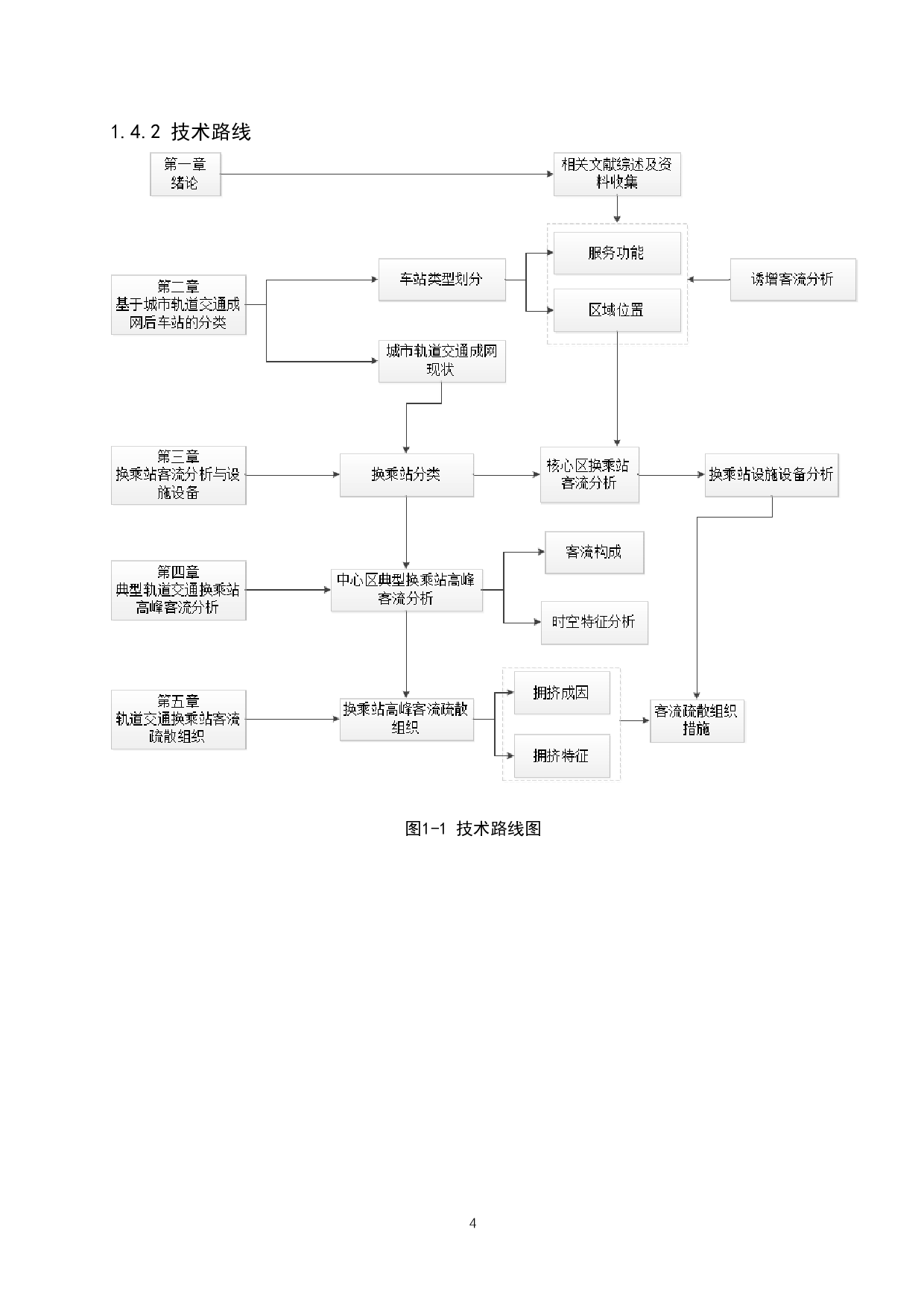 城市轨道交通车站高峰客流分析-19283字.docx 第8页