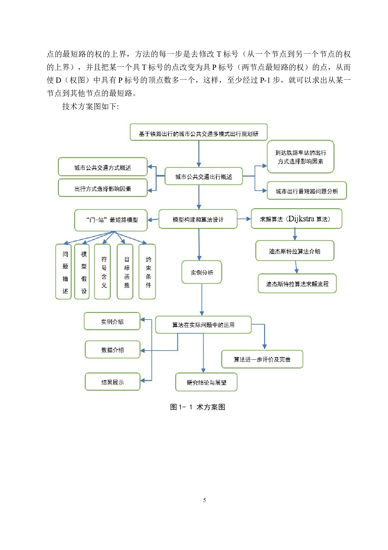 基于铁路出行的城市公共交通多模式出行路径规划研究-20683字.docx 第9页