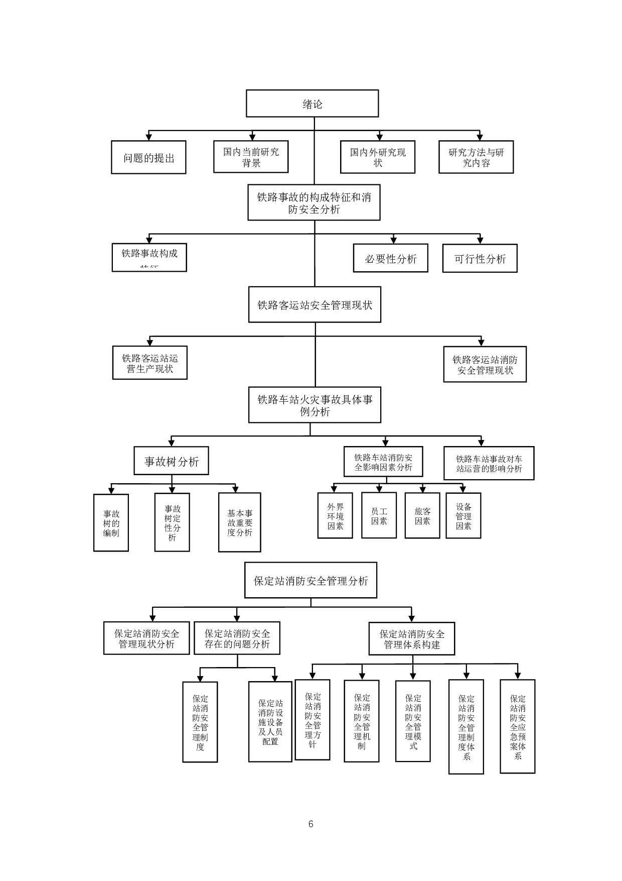 铁路客运站消防设施设备安全管理研究&mdash;以保定站为例-23435字.docx 第10页