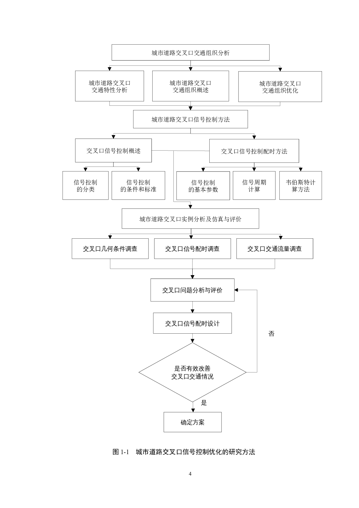 基于vissim仿真的城市道路交叉口信号控制优化研究-16923字.docx 第8页
