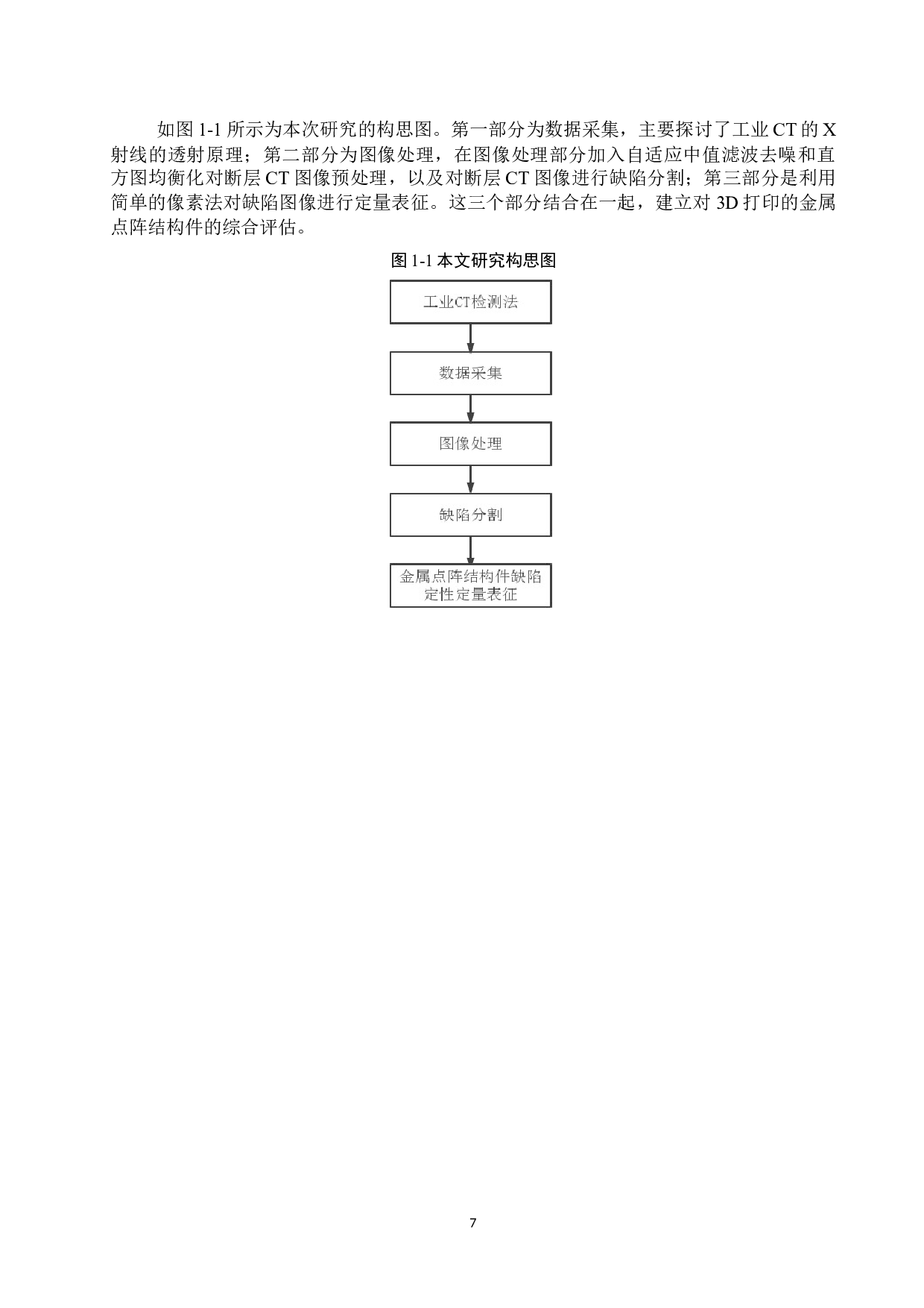 3D打印的金属点阵结构件缺陷的检测方法研究-19180字.docx 第9页