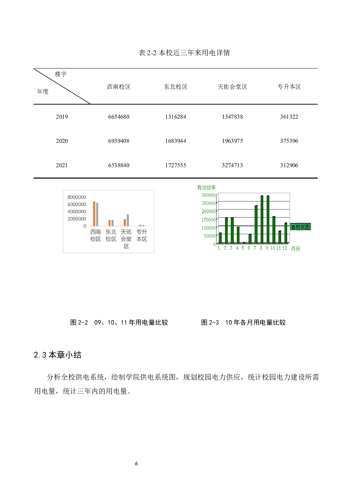学院配电分析及教师公寓供电设计-12231字.docx 第10页