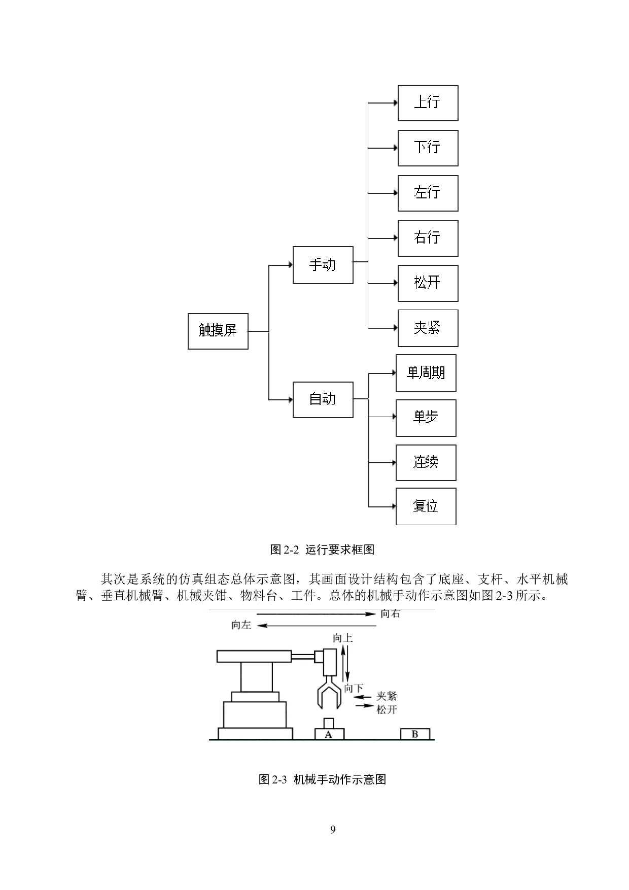 基于plc与上位机组态监控的自动化生产线搬运系统设计-17666字.docx 第9页