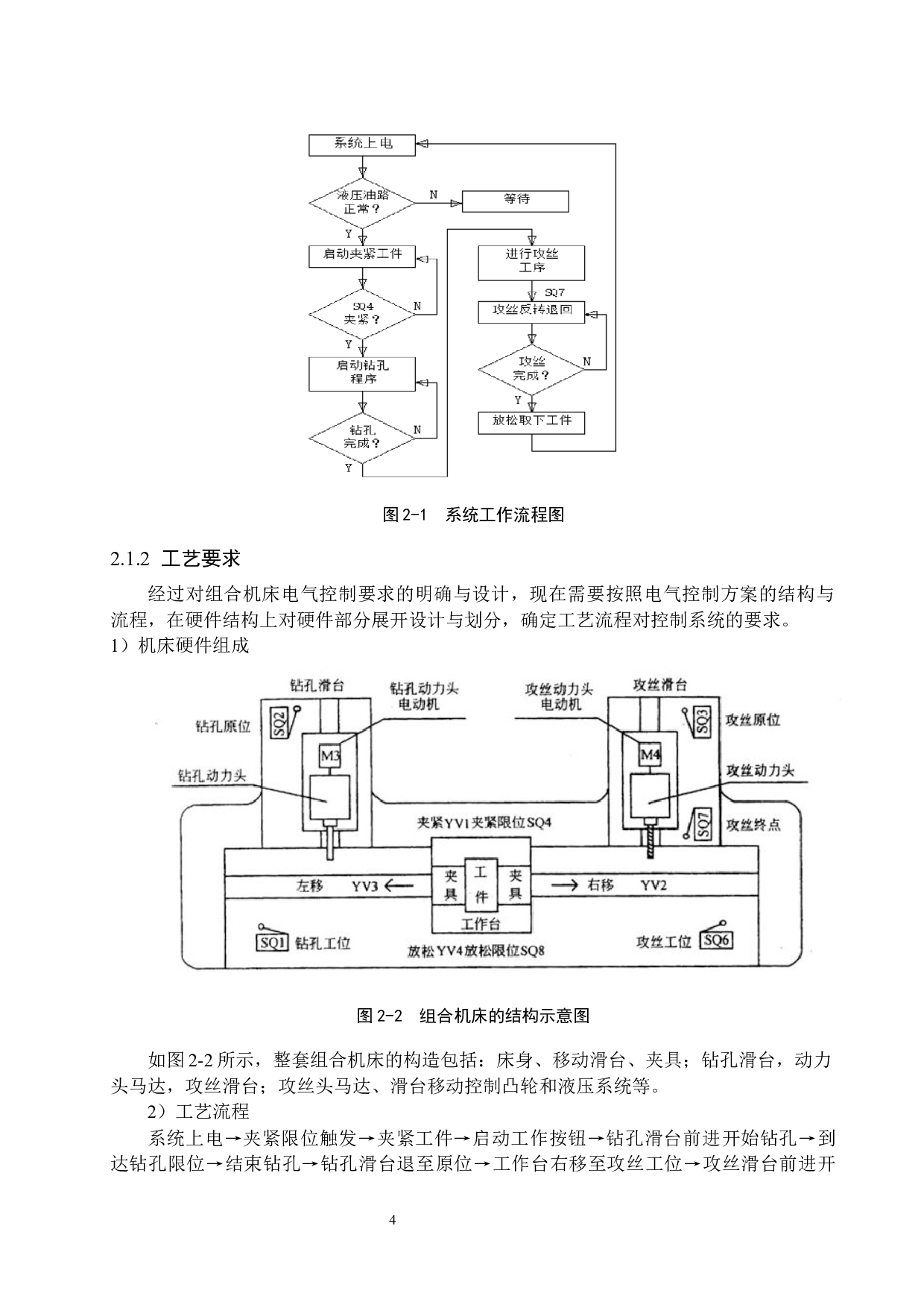 基于PLC的小型组合机床控制系统-15860字.docx 第8页