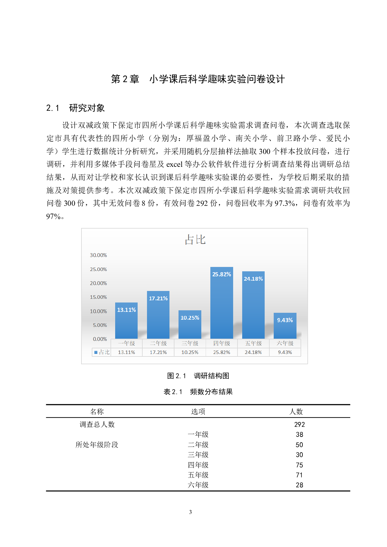 双减政策下保定市四所小学课后科学趣味实验需求调查-9733字.docx 第5页