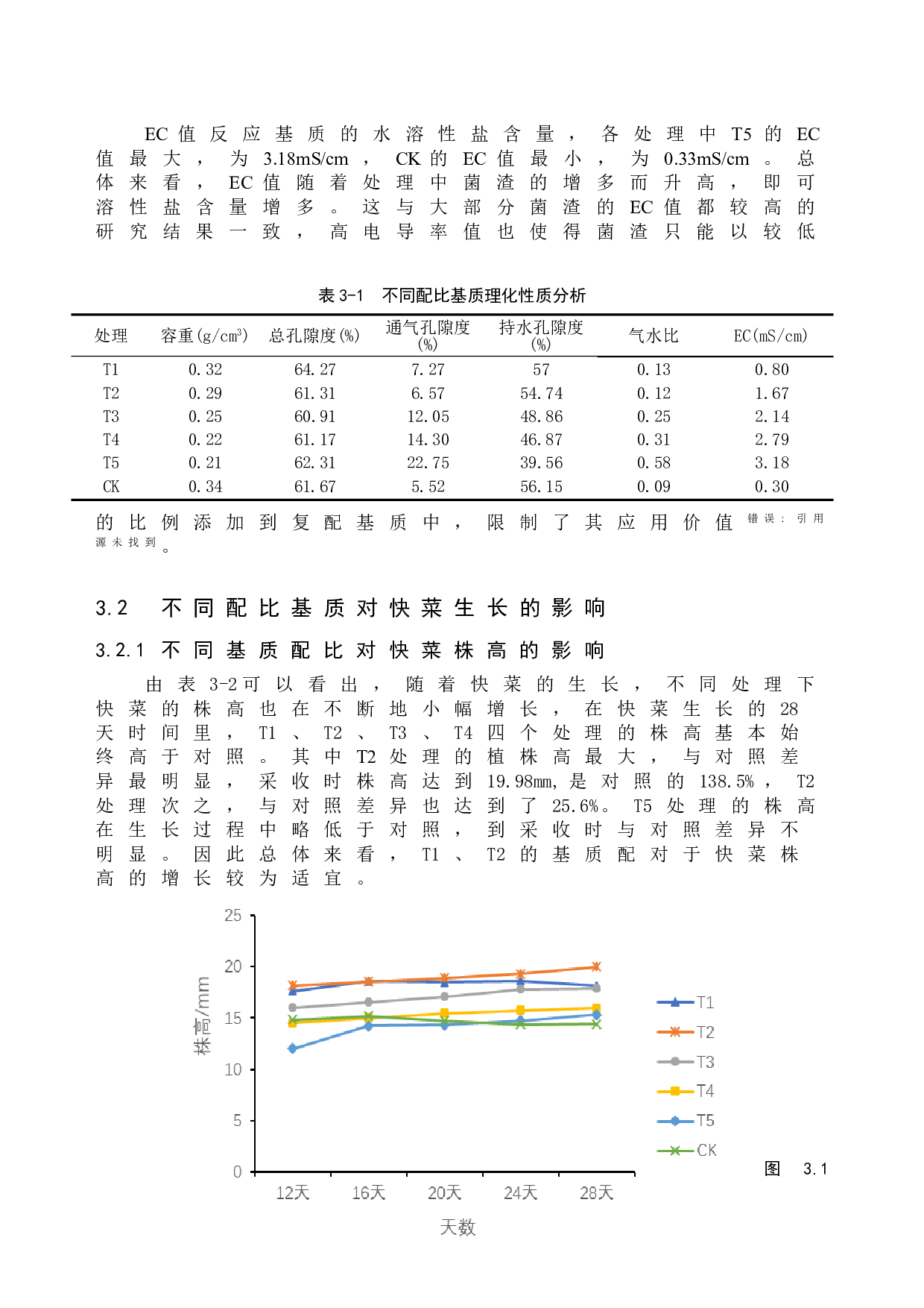 盆栽快菜生长和产量对不同基质配比的响应-7885字.doc 第8页