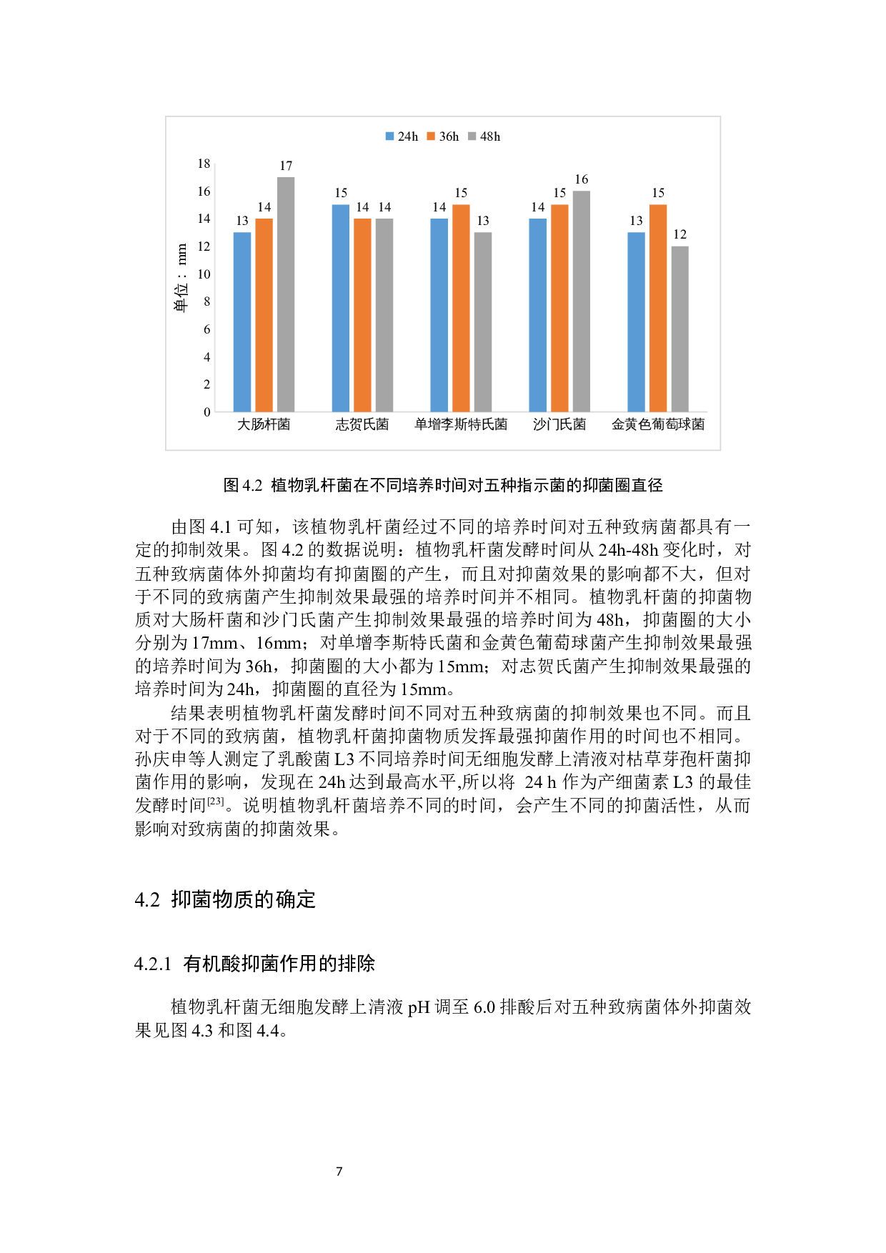 赛里木酸奶源植物乳杆菌体外抑菌效果研究-9173字.docx 第10页