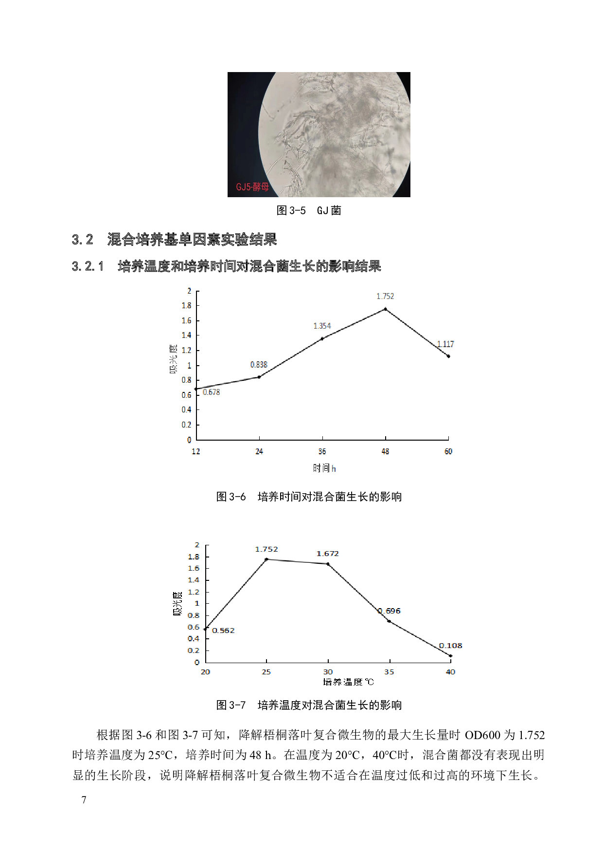 梧桐落叶降解复合微生物生长条件探究-8746字.doc 第10页