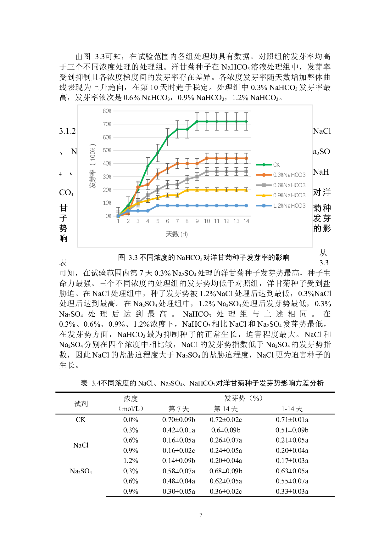 不同盐胁迫对洋甘菊种子萌发及幼苗生长的影响-9813字.docx 第10页