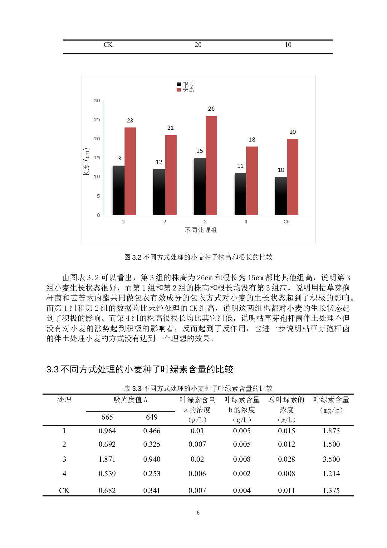 微生物种子包衣对小麦生长发育的影响-8514字.doc 第9页