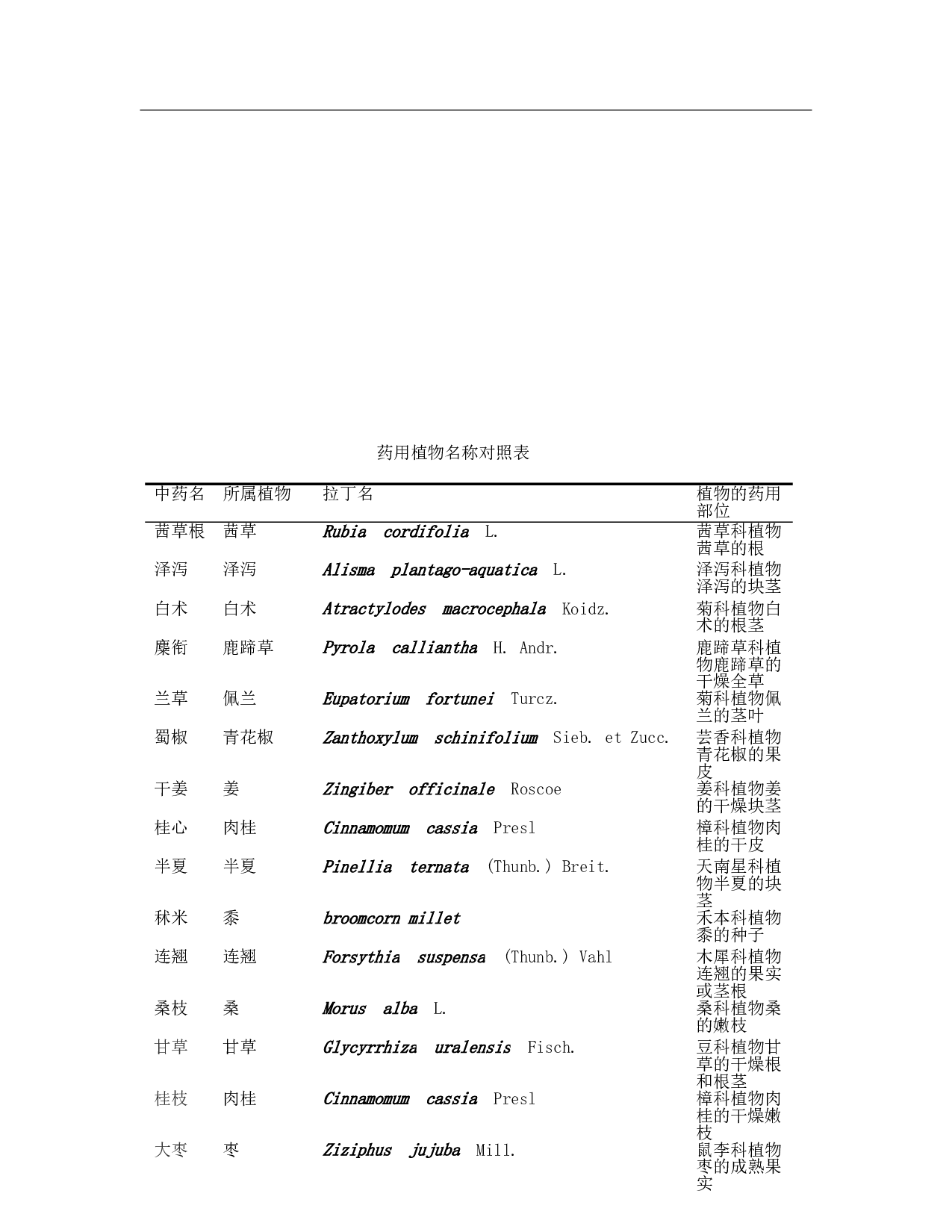 抑制沙门氏菌的中药研究进展1-9855字.doc 第10页