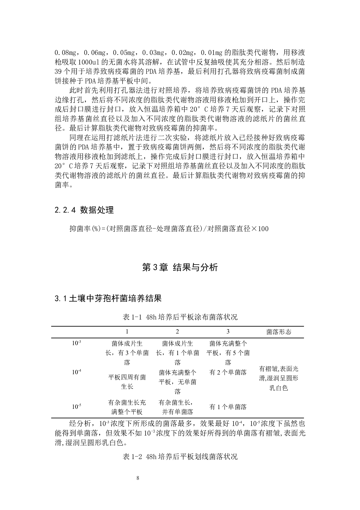 芽孢杆菌脂肽类代谢物对致病疫霉的抑制作用研究(1)-8327字.docx 第8页