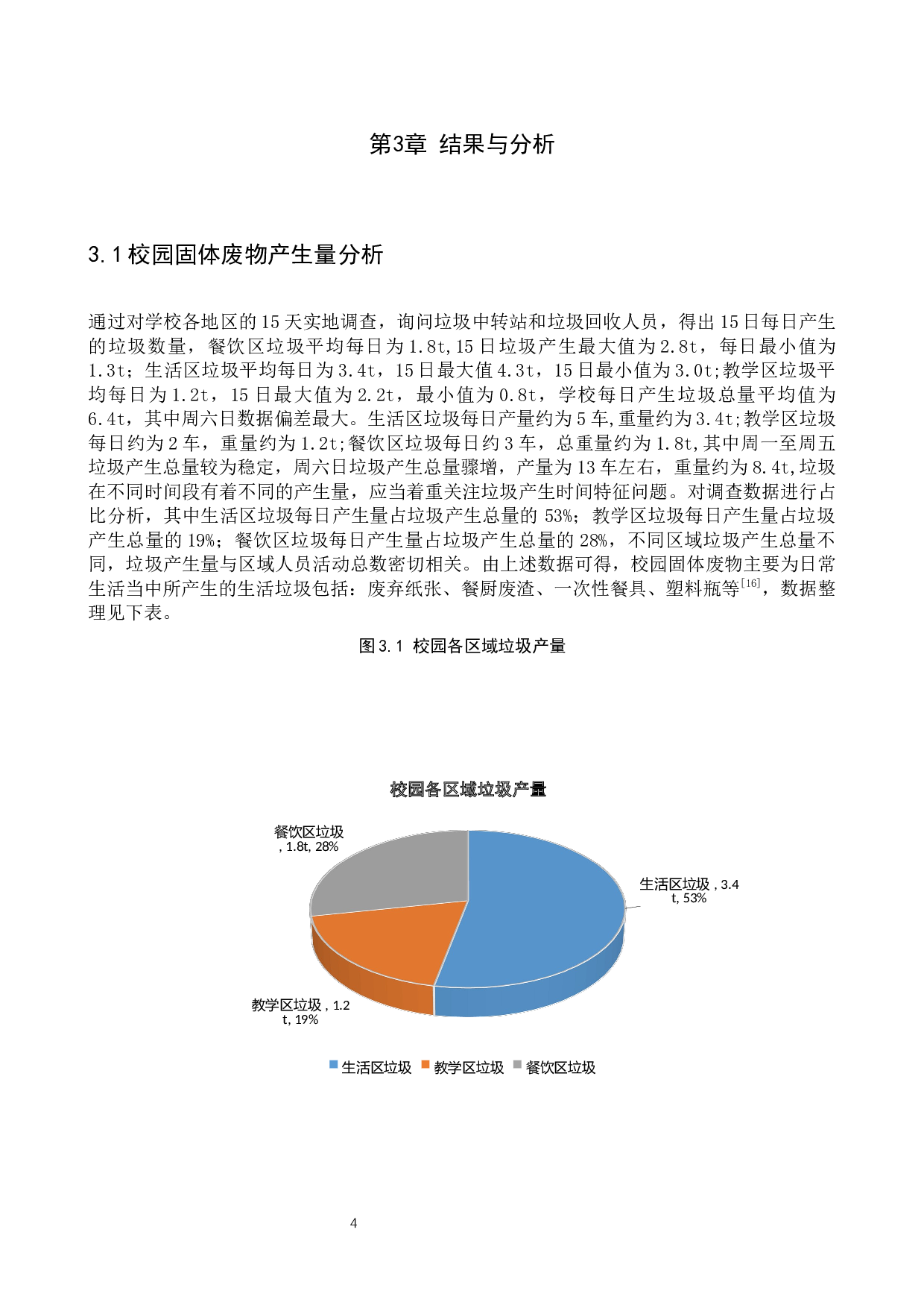 保定学院校园固体废物产生特征及资源化对策分析-12344字.docx 第7页