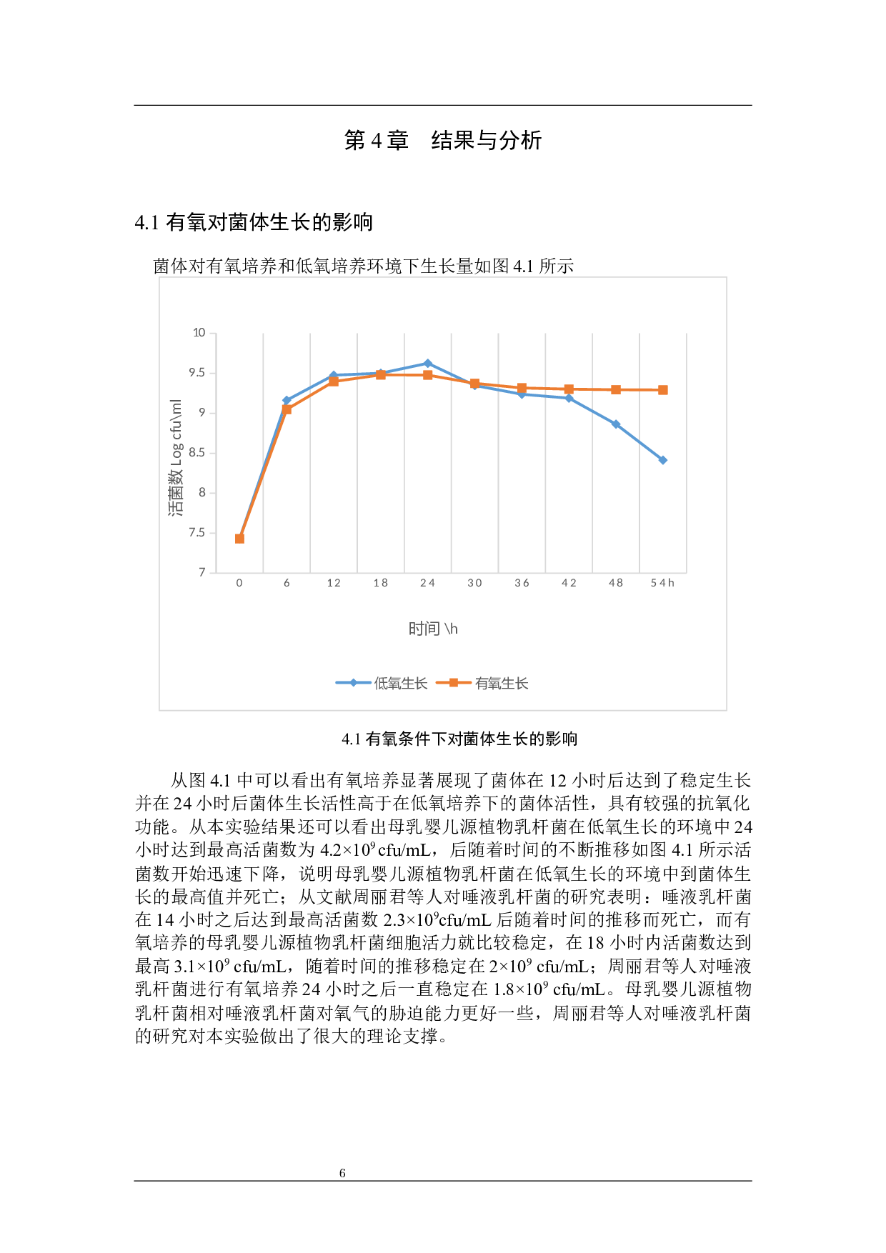 母乳婴儿源植物乳杆菌有氧生长及高密度培养的初探-8986字.docx 第9页
