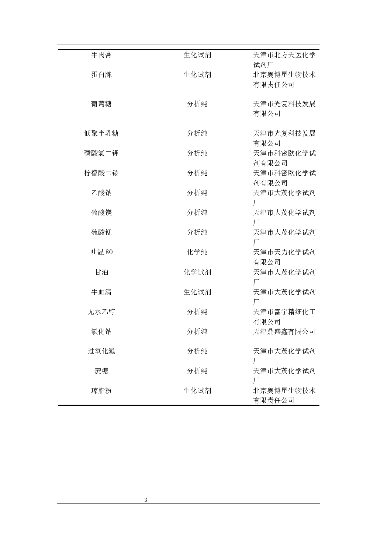 母乳婴儿源植物乳杆菌有氧生长及高密度培养的初探-8986字.docx 第6页