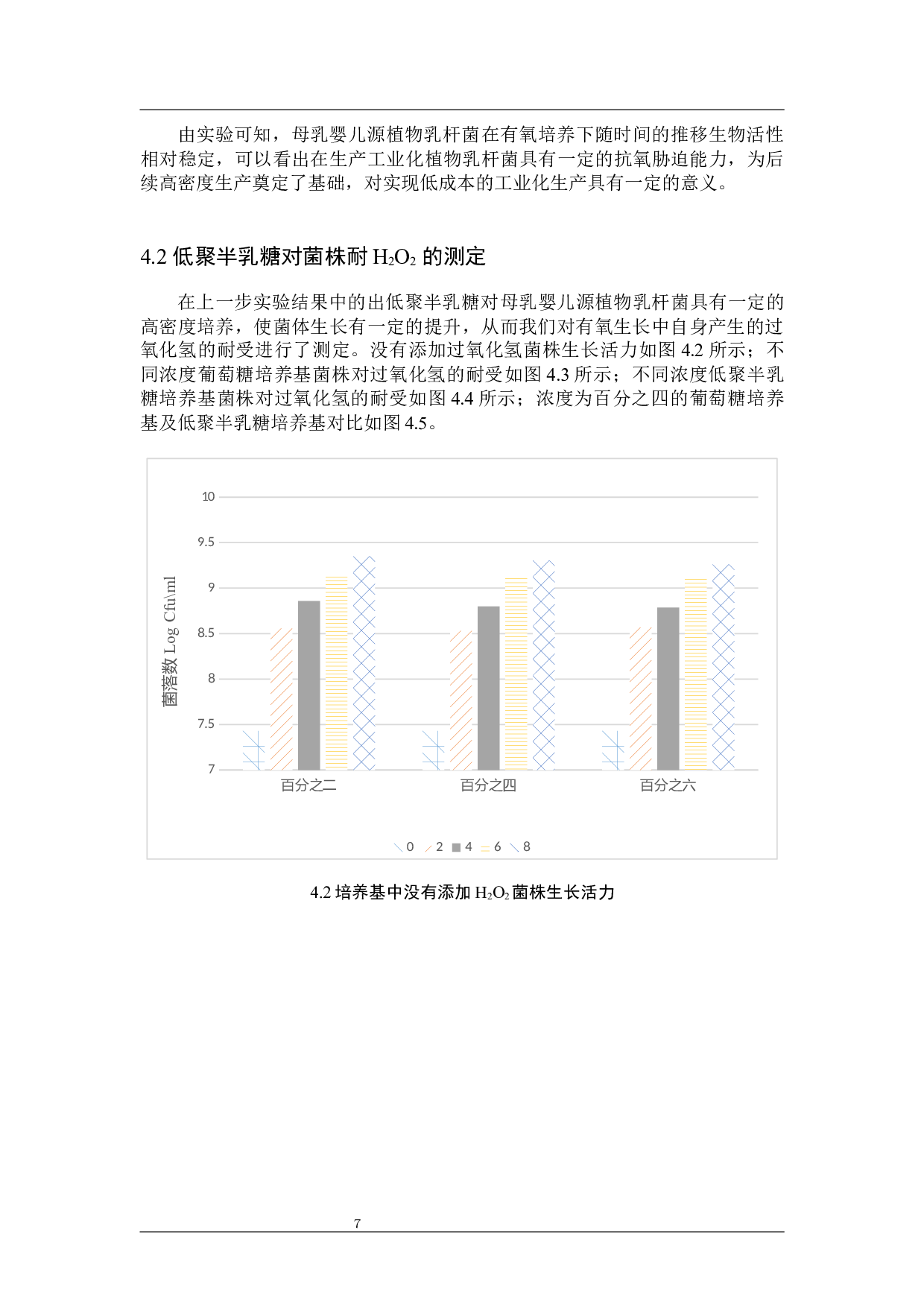 母乳婴儿源植物乳杆菌有氧生长及高密度培养的初探-8986字.docx 第10页