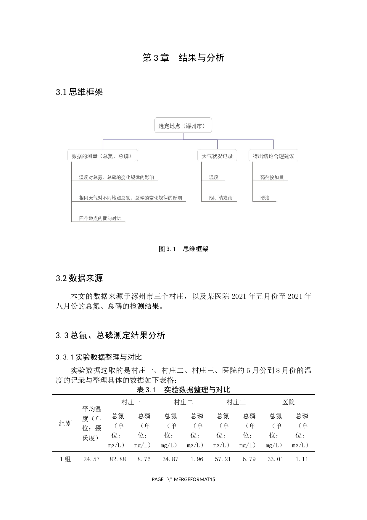 涿州市部分水域中总氮及总磷含量的变化规律分析 -10183字.docx 第10页