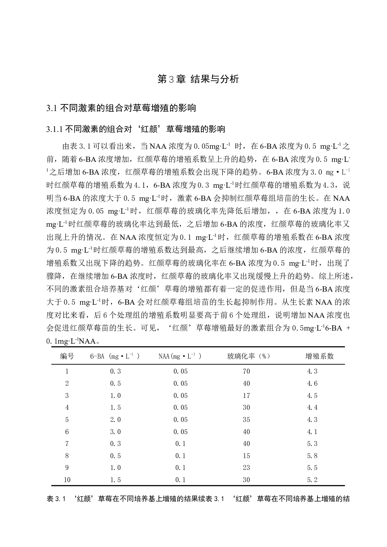 草莓组培苗增殖培养的研究-8500字.docx 第9页