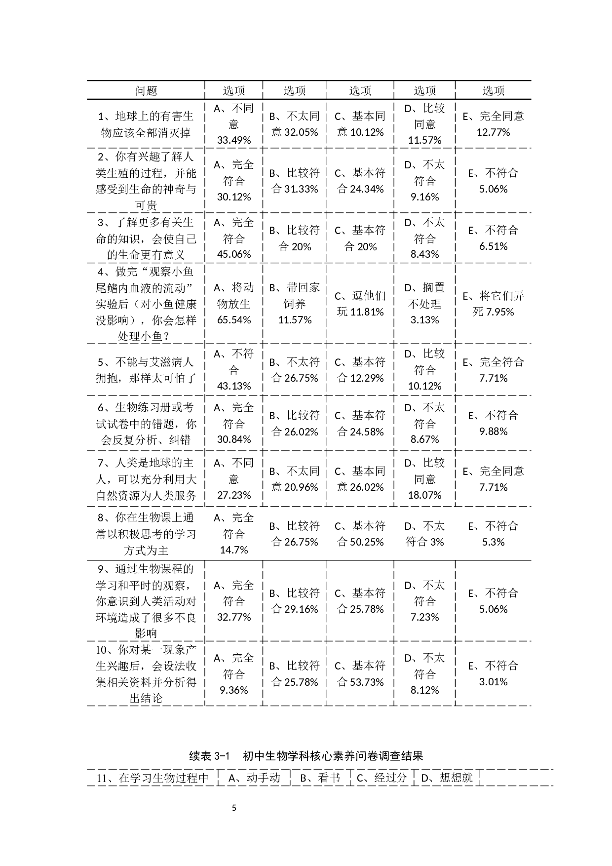 保定第十三中学学生生物学科核心素养的调研-10674字.docx 第8页